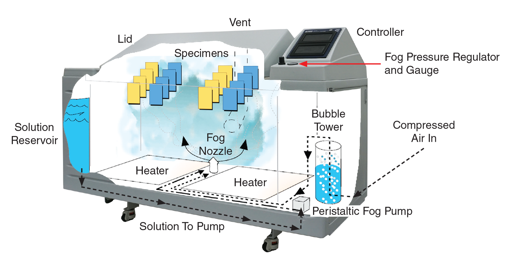 Q-FOG Schematic