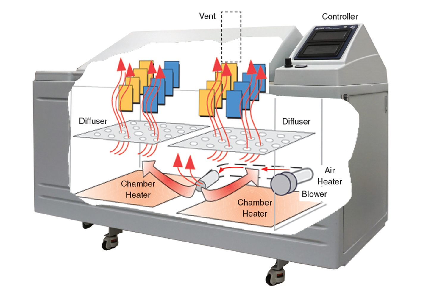 Q-FOG Schematic