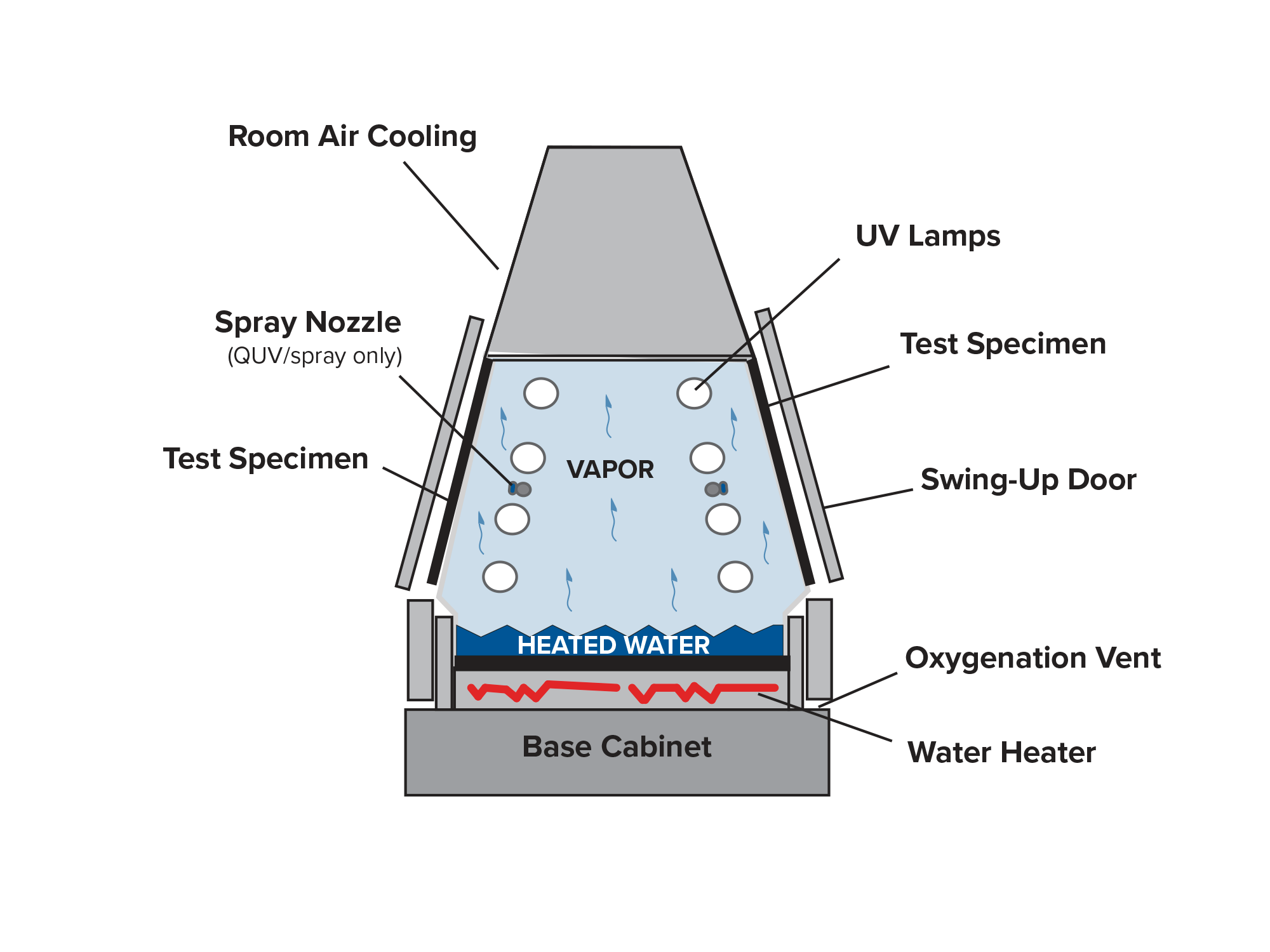 QUV Schematic