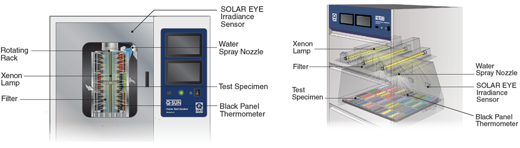 Q-SUN Schematic