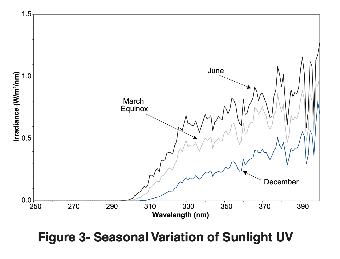 a graph