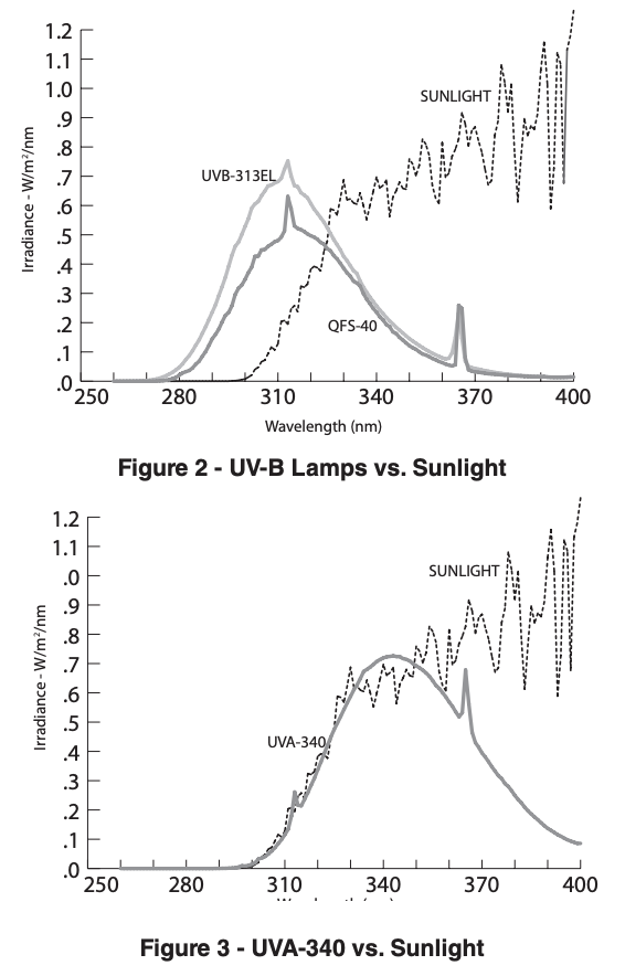 two graphs