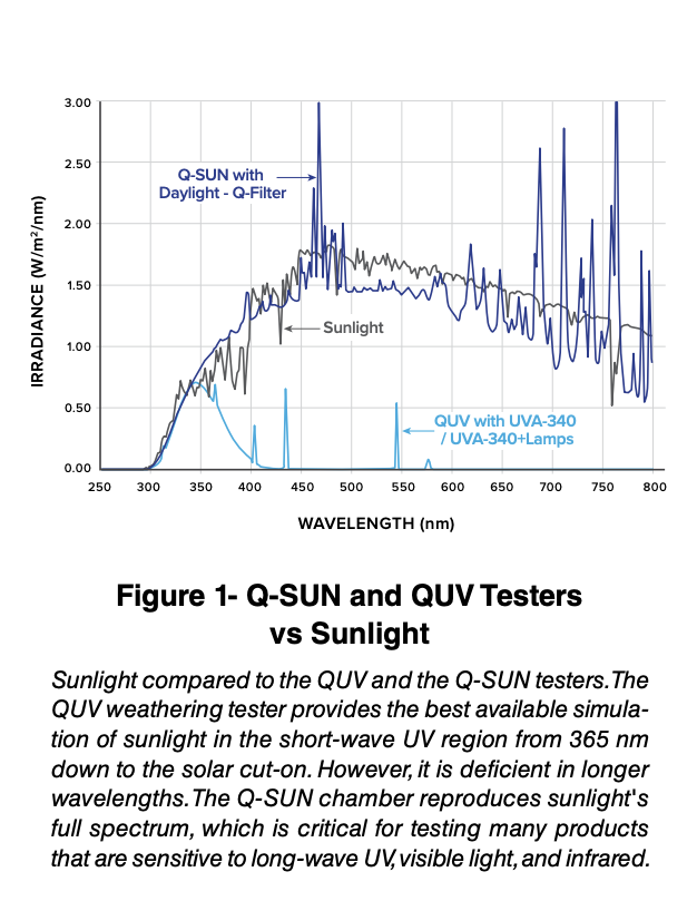 graph and explanation