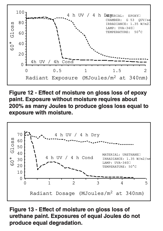 graphs