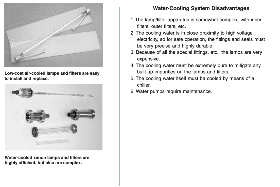 Water Cooling