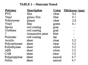 table