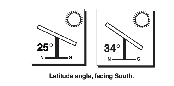 Latitude Angle