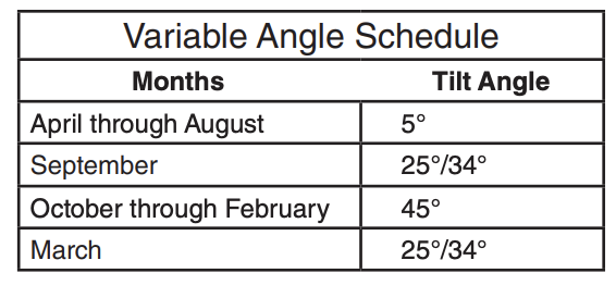 Angle Schedule