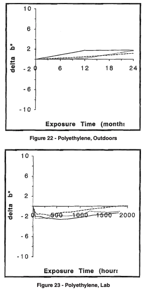 graphs