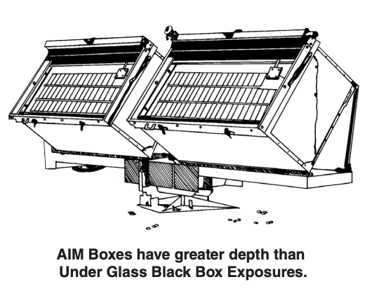 AIM Boxes