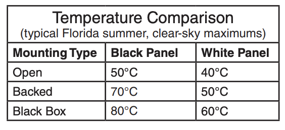 Temp Comparison