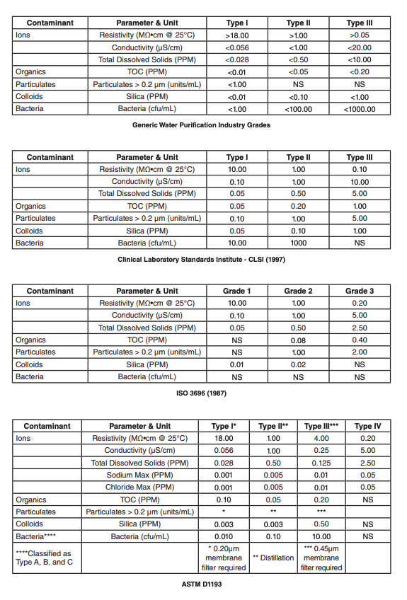 tables