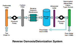 reverse osmosis figure