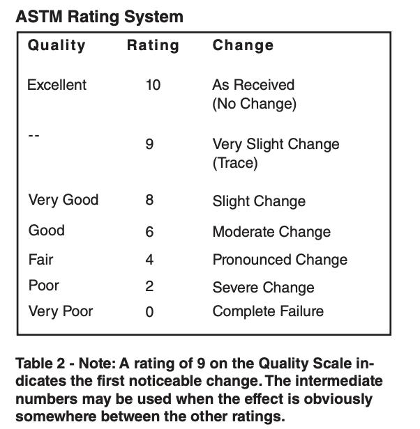 ASTM Rating System