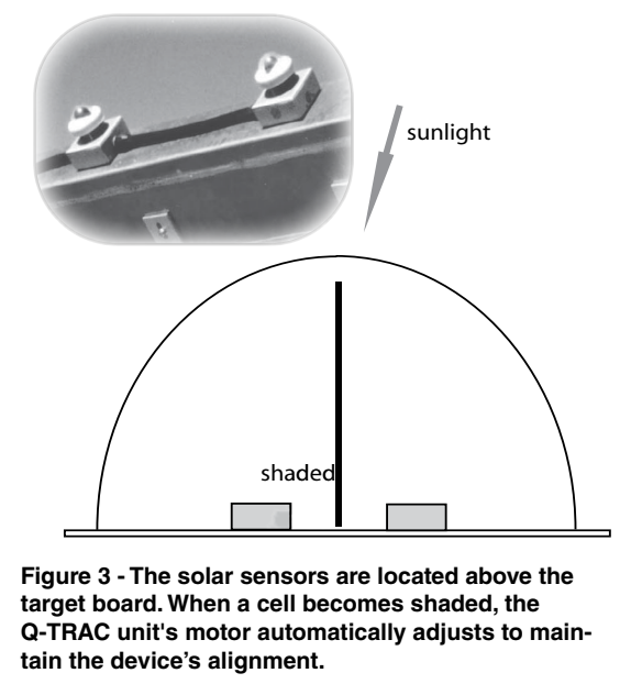 Solar Sensors