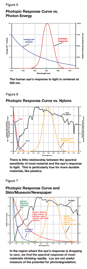 graphs