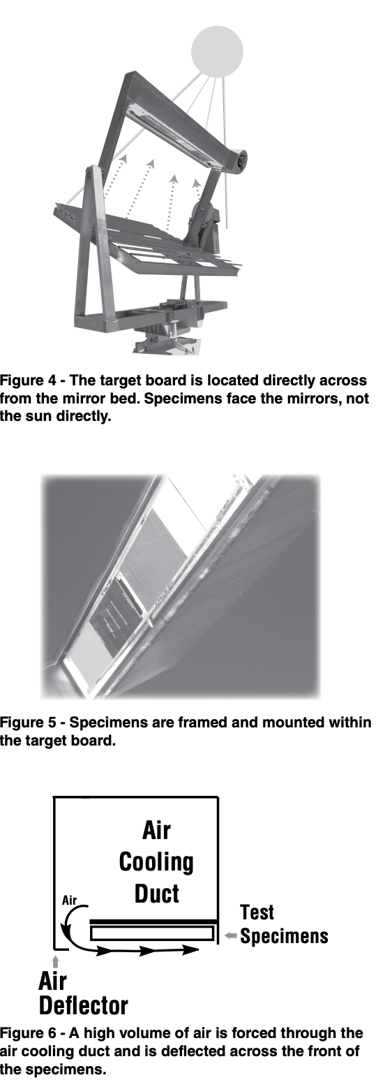 Target Board