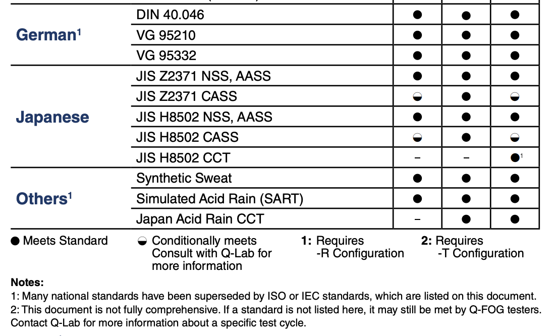 Test Methods