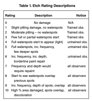 table/figure