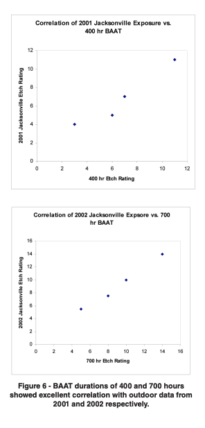 Figure/graph