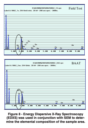 graphs with green background