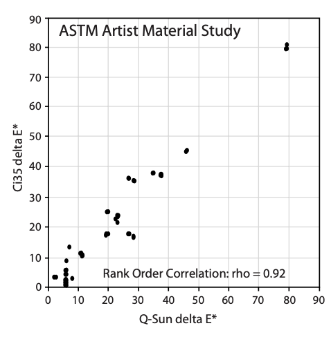 ASTM