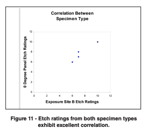 graph of correlation