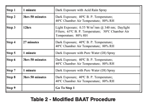 table