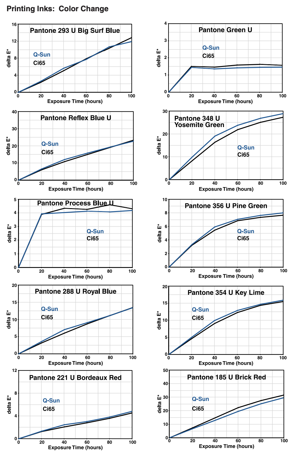 Graphs