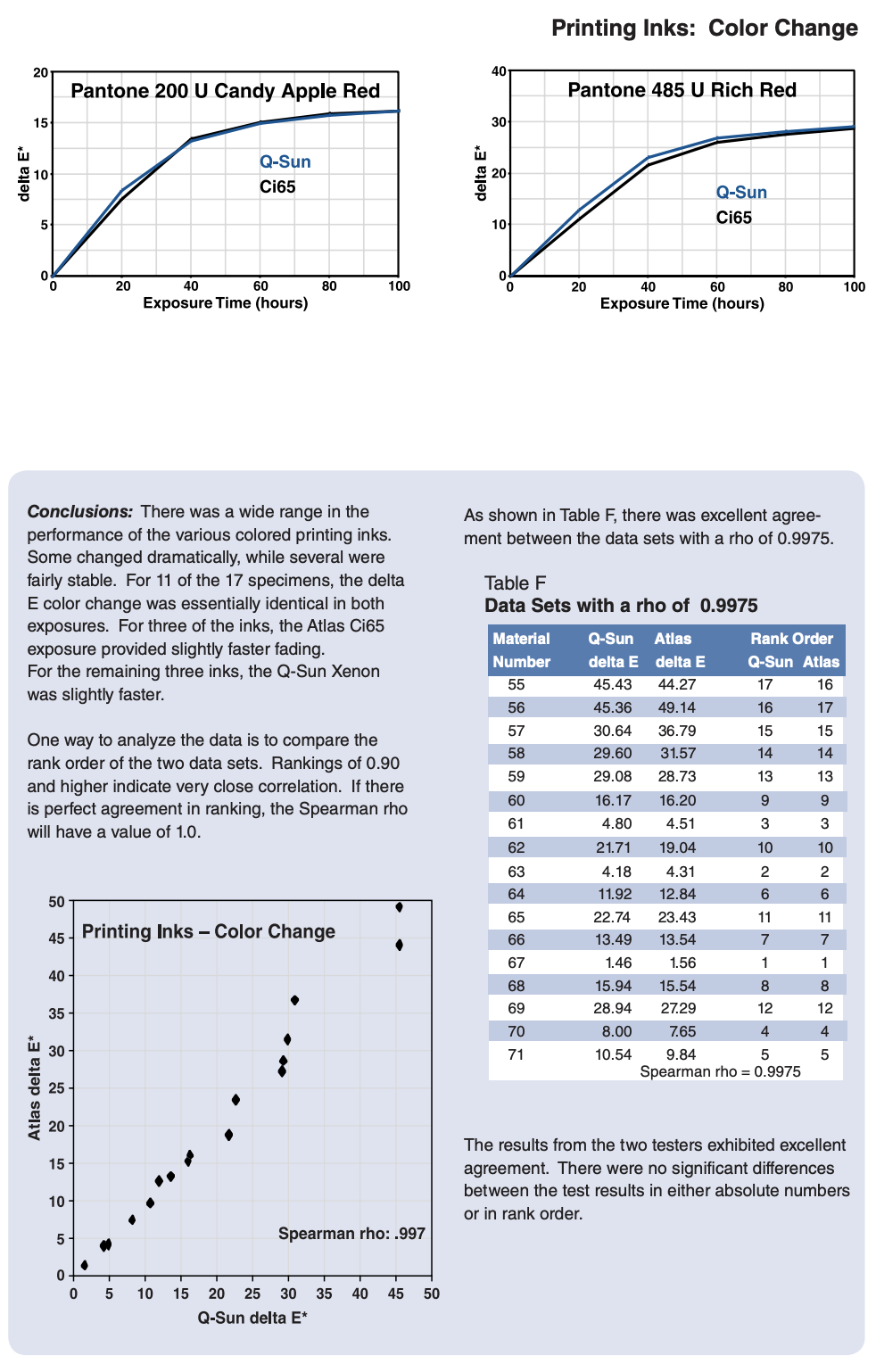 Graphs