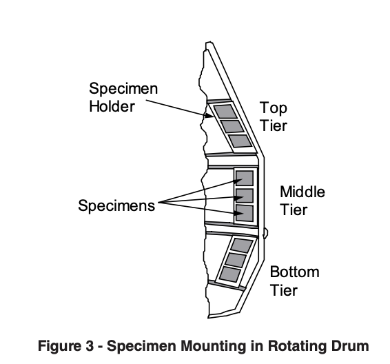 Mount