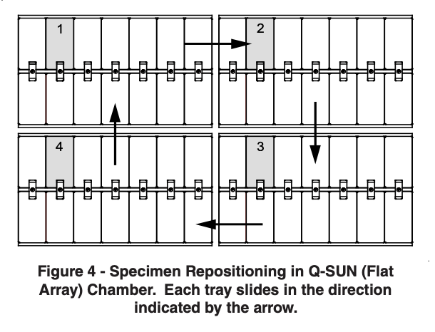 Repositioning