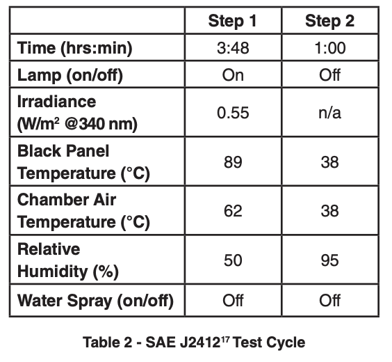 Test Cycle