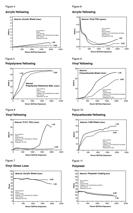 lots of graphs