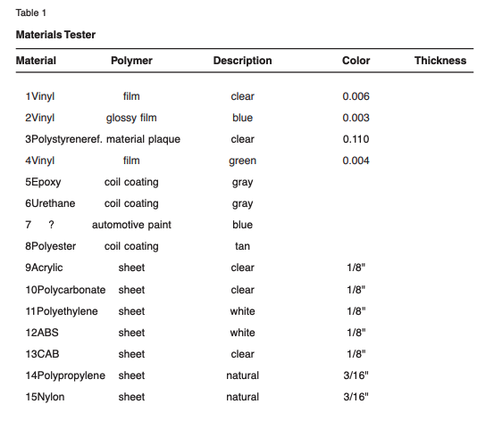 table