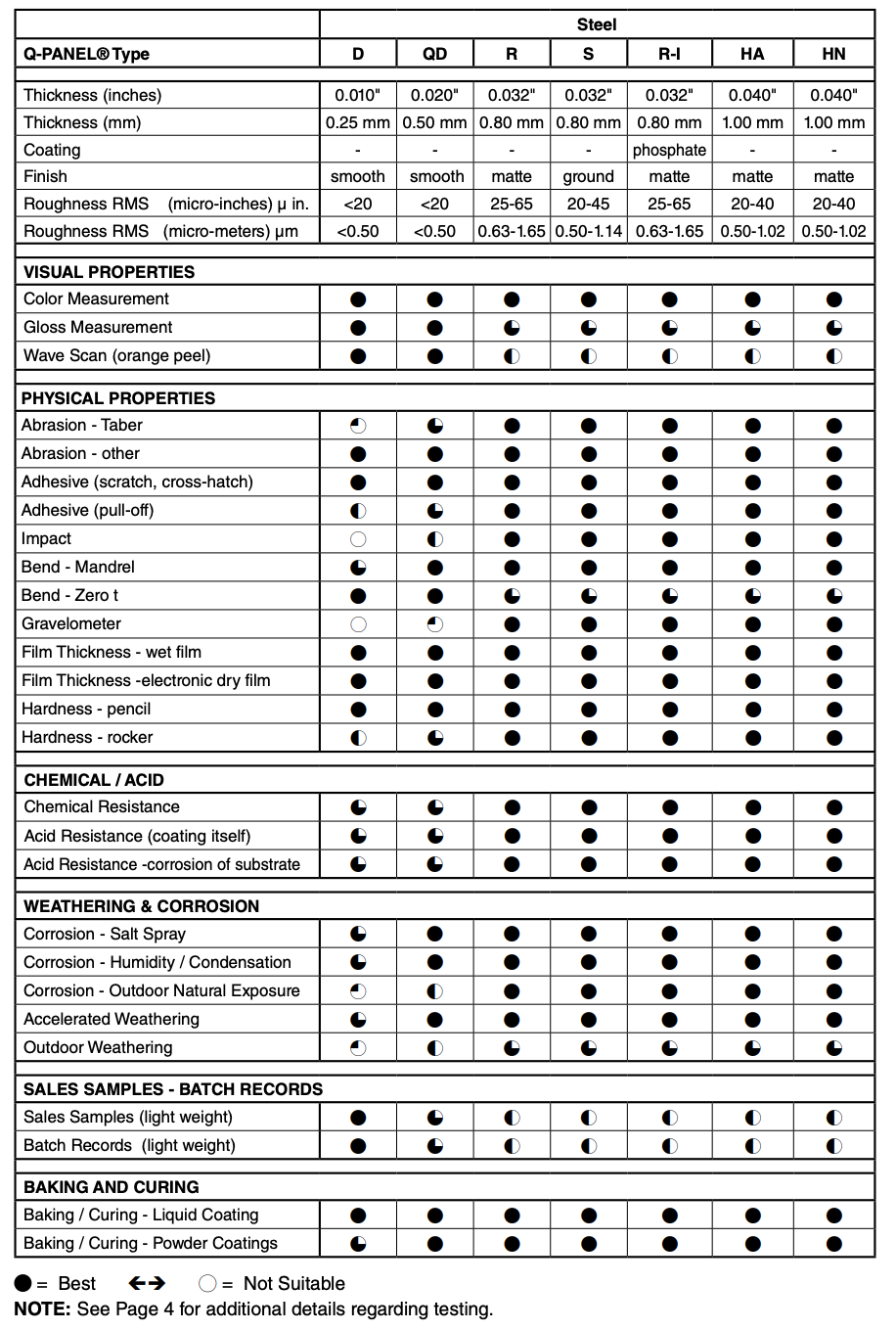 Guide