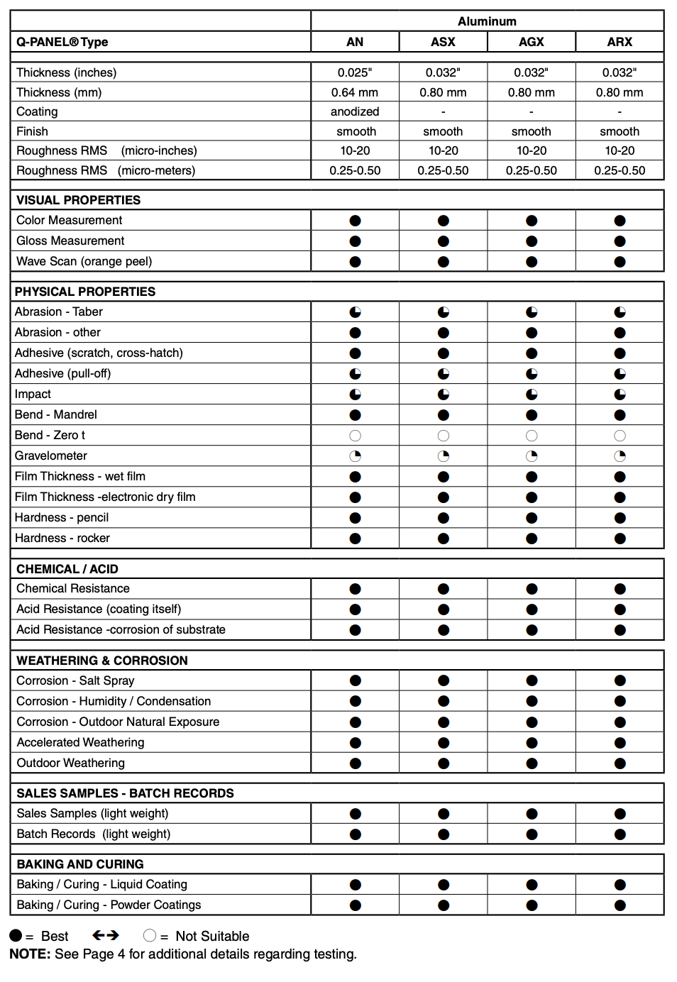 Guide