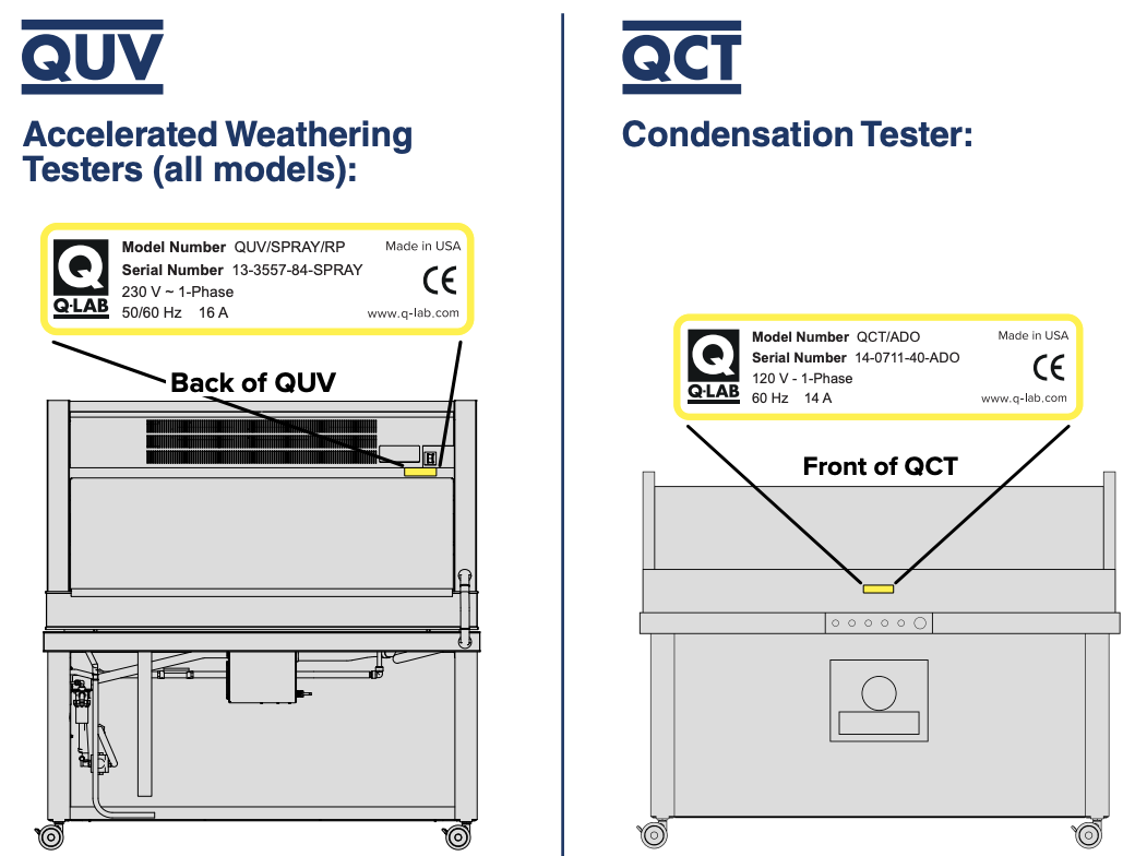 QUV & QCT