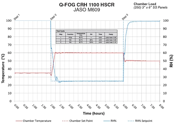 Q-FOG Graph