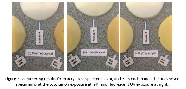 Adhesive Fillers 3