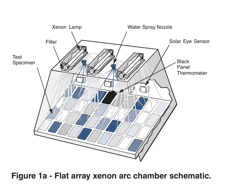 Figure 1a