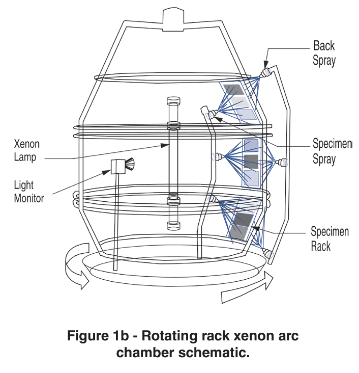 Figure 1b