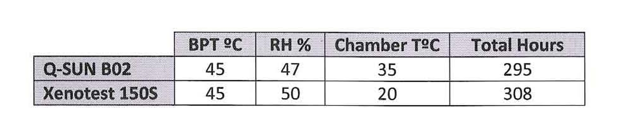 Table 1