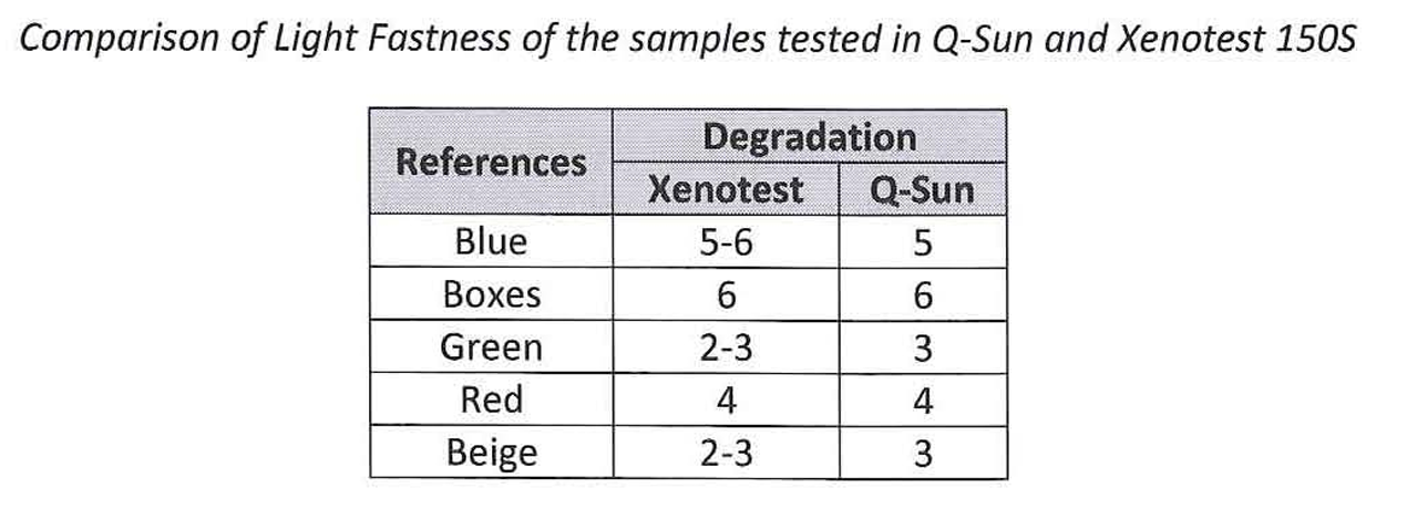 Table 2