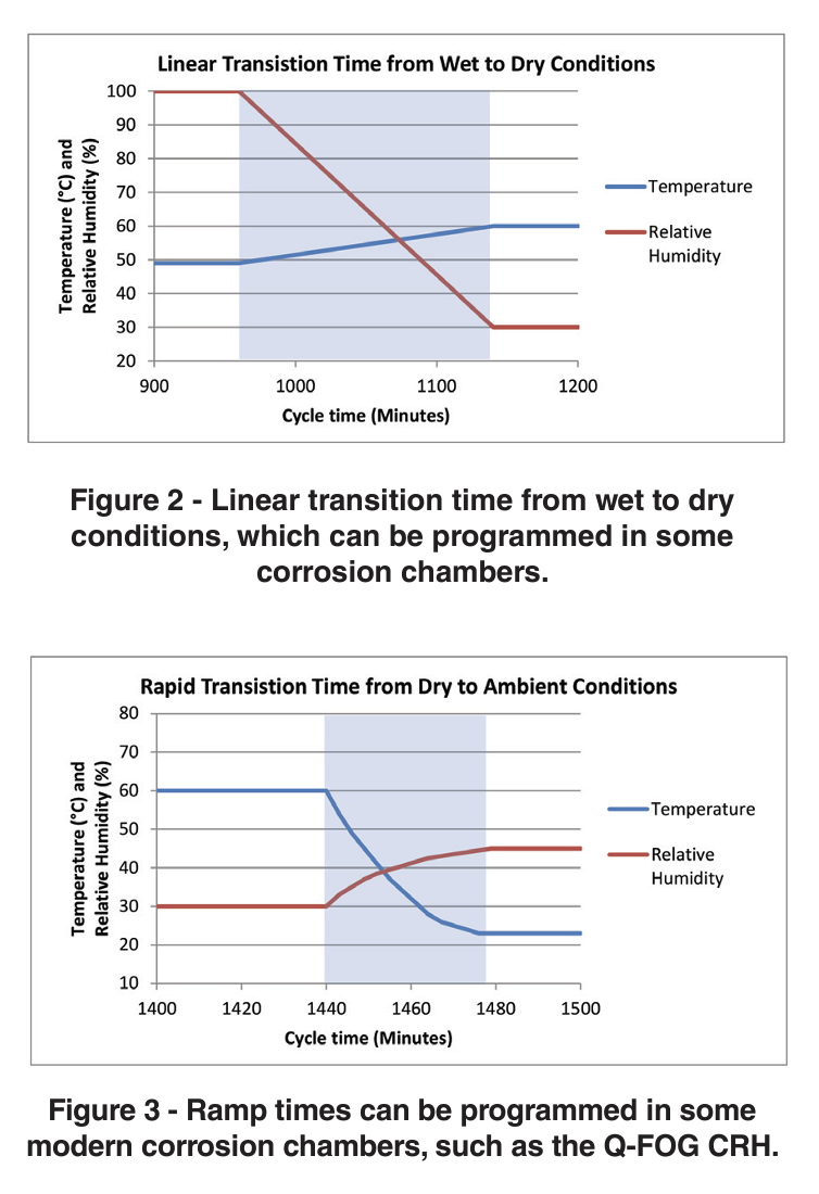 Figure 2 & 3