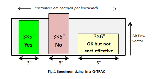 Q-Trac Graph