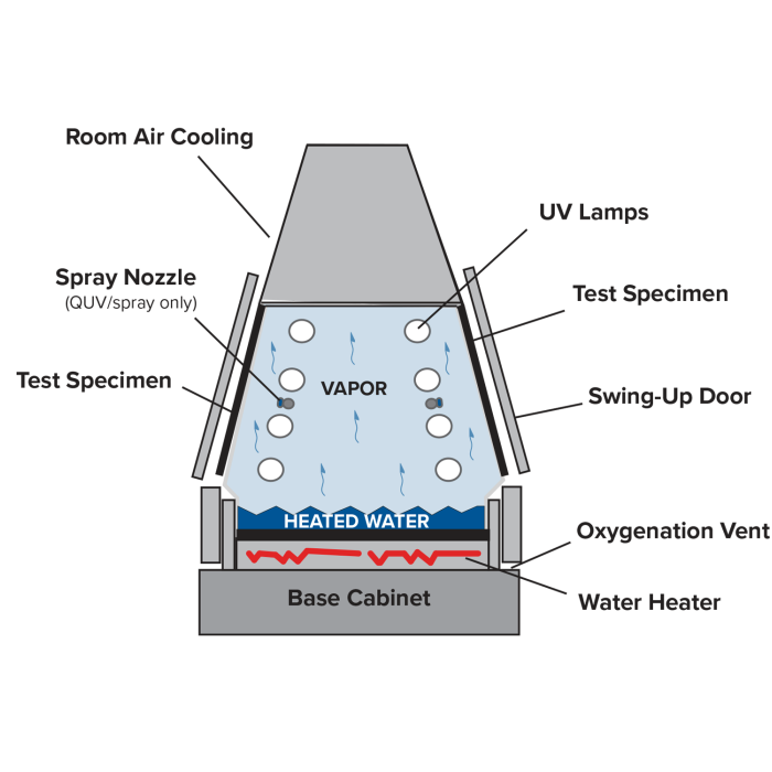 QUV Schematic