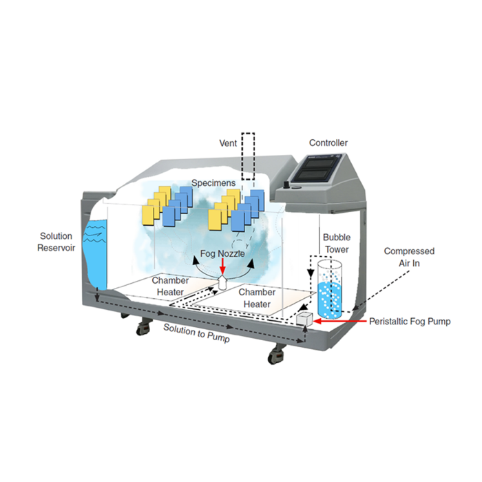 Q-FOG CRH Schematic