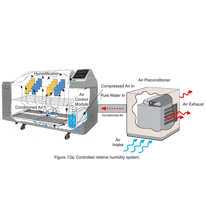 Q-FOG CRH Schematic